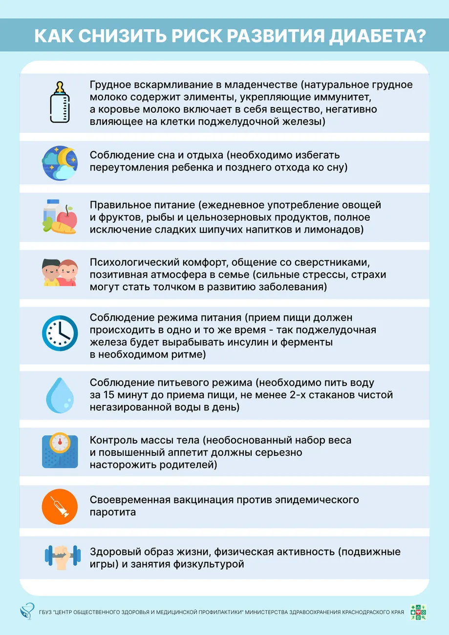 сахар диабет 2