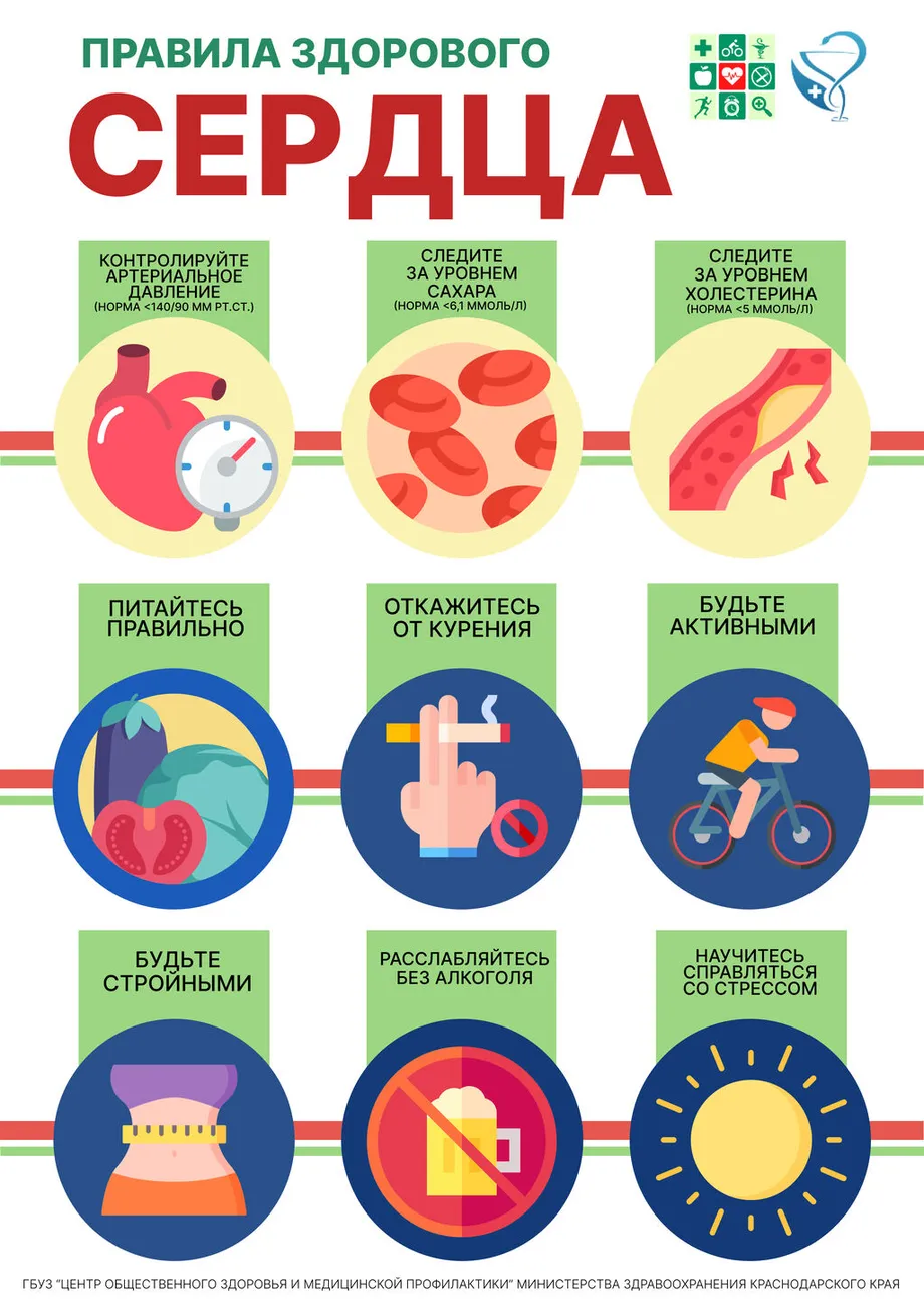 правила здорового сердца