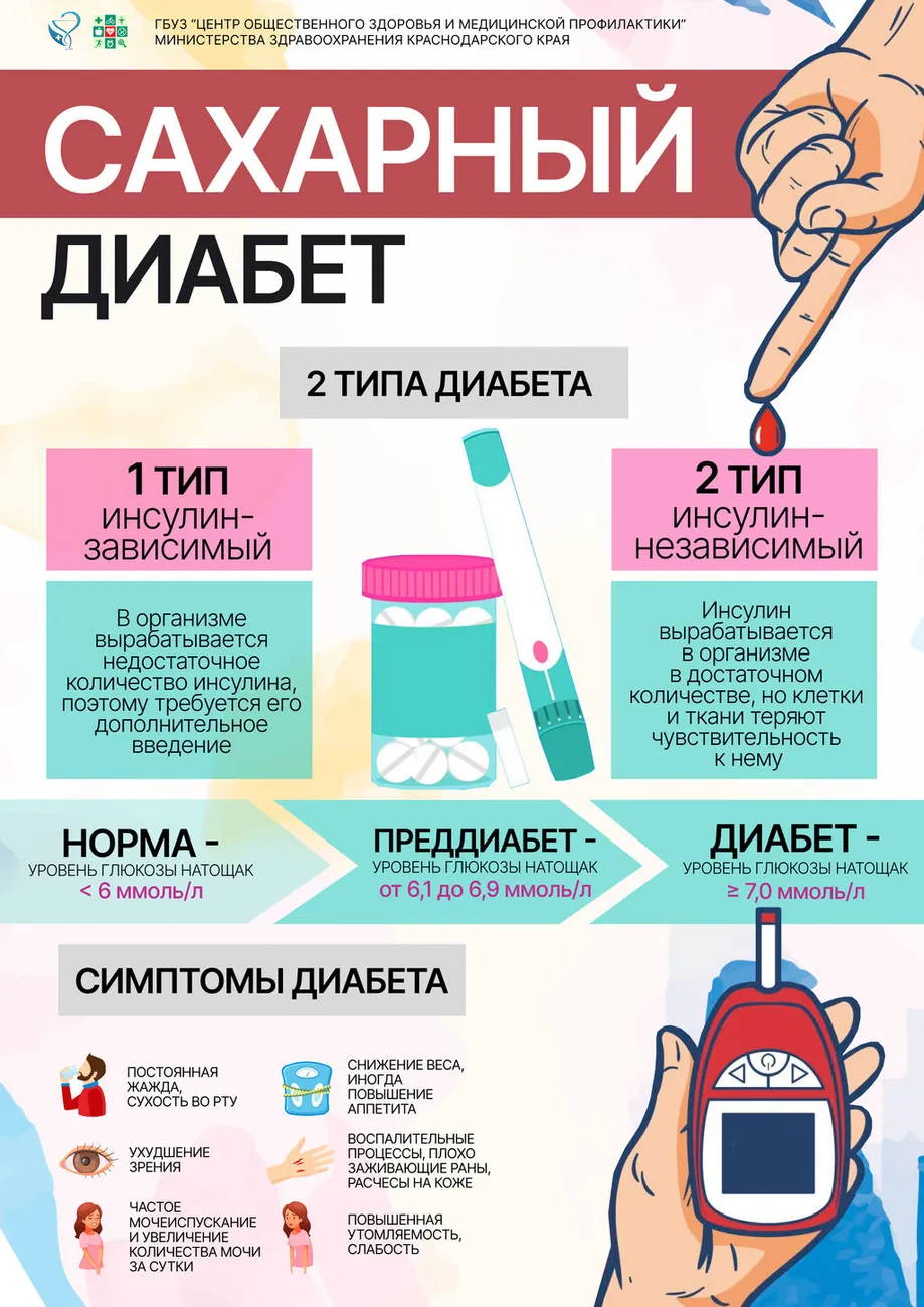 сахарный диабет