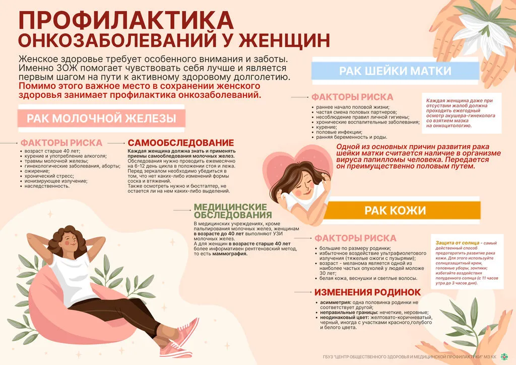 онкология у женщин